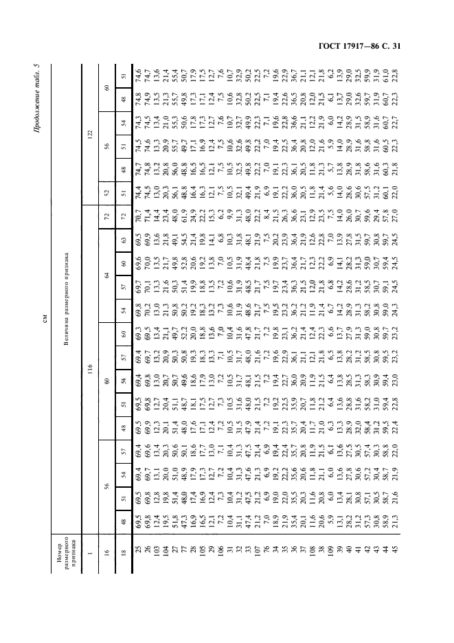 ГОСТ 17917-86