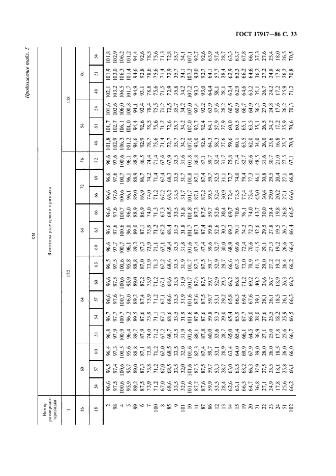 ГОСТ 17917-86