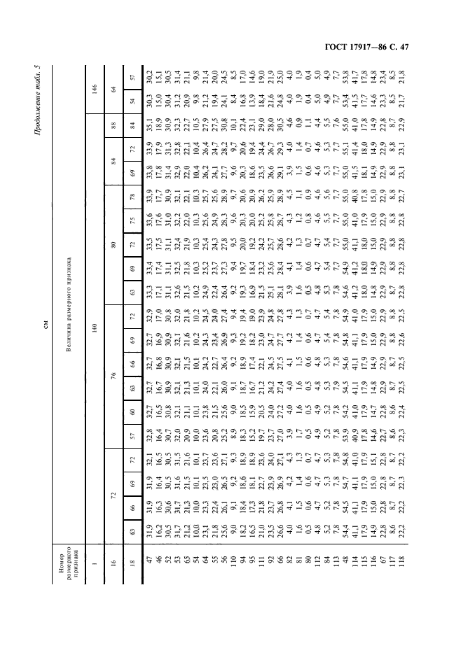 ГОСТ 17917-86