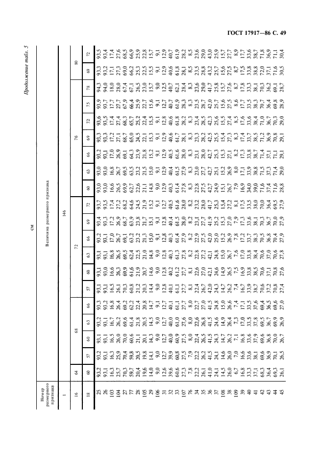 ГОСТ 17917-86