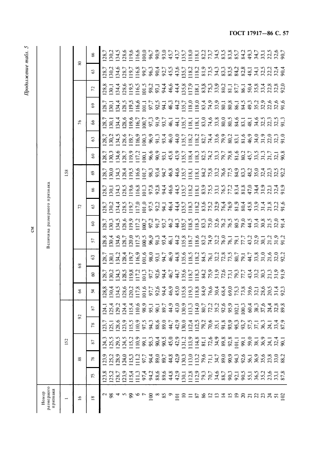 ГОСТ 17917-86