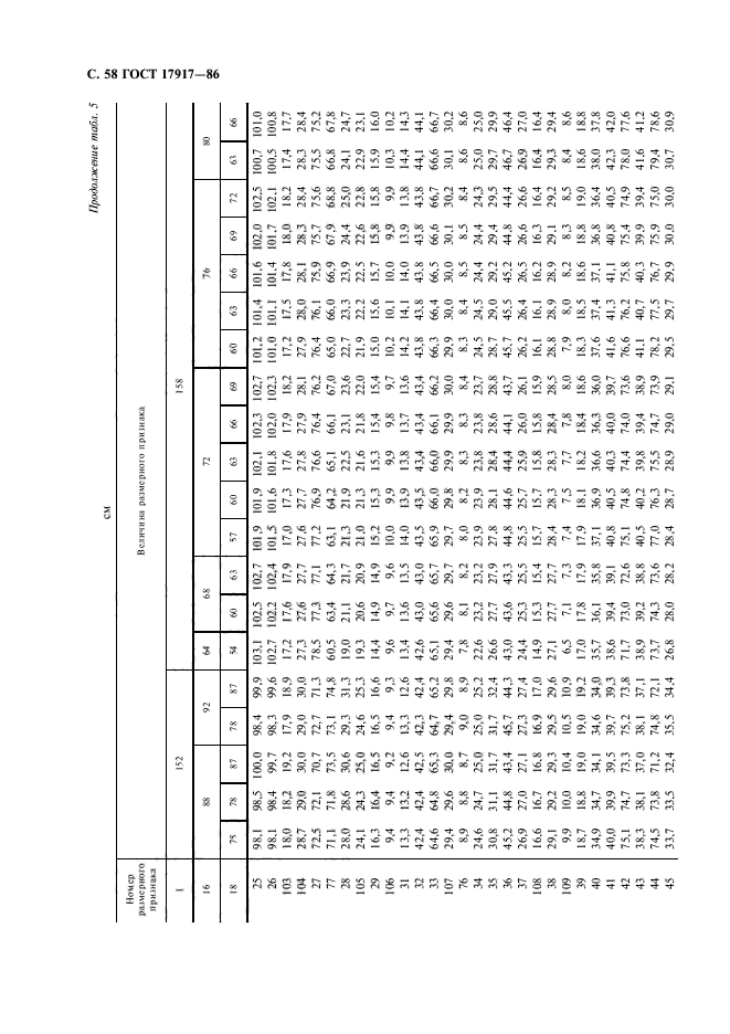 ГОСТ 17917-86