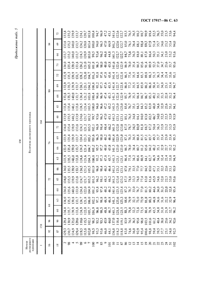 ГОСТ 17917-86