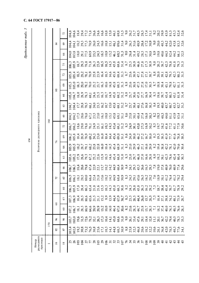 ГОСТ 17917-86