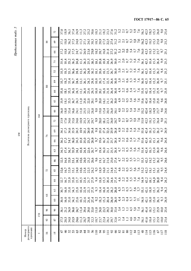 ГОСТ 17917-86