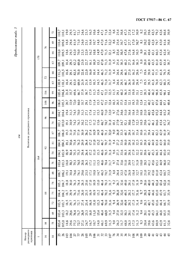 ГОСТ 17917-86