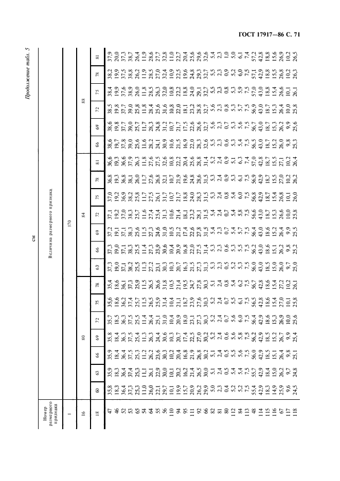 ГОСТ 17917-86