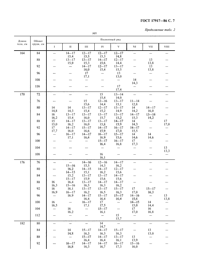 ГОСТ 17917-86