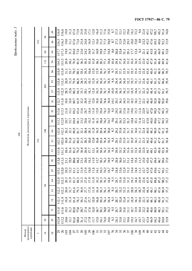 ГОСТ 17917-86