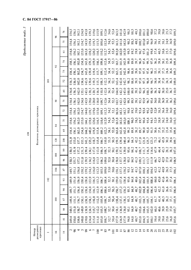 ГОСТ 17917-86