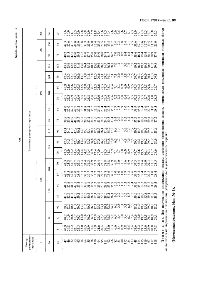 ГОСТ 17917-86