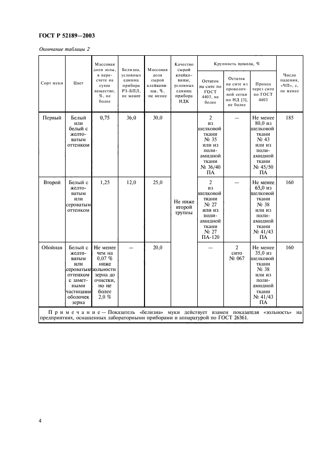 ГОСТ Р 52189-2003