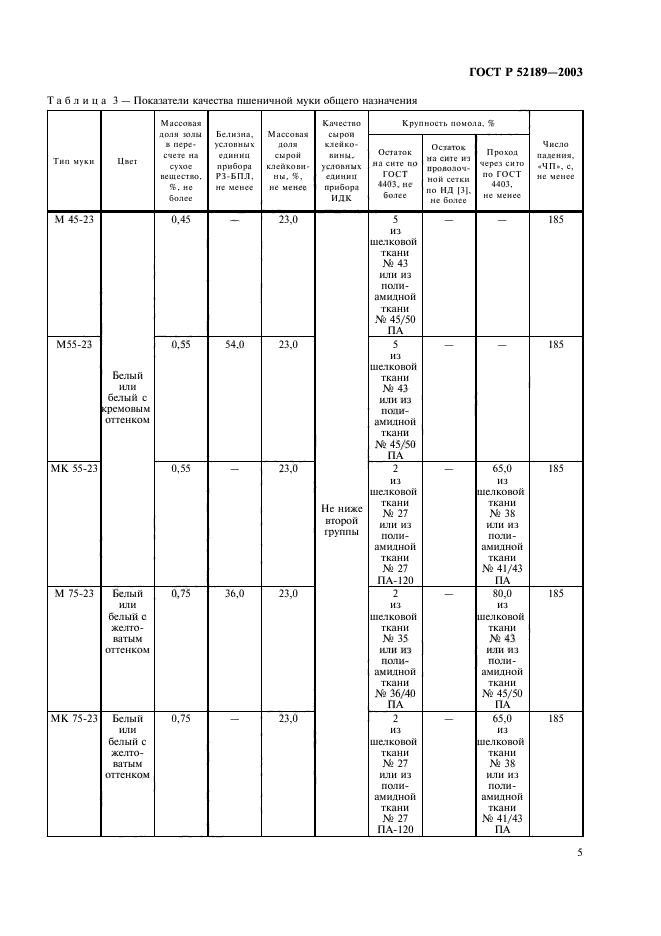 ГОСТ Р 52189-2003