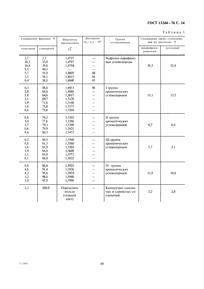 ГОСТ 11244-76