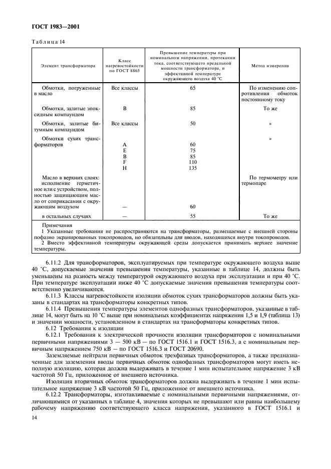 ГОСТ 1983-2001