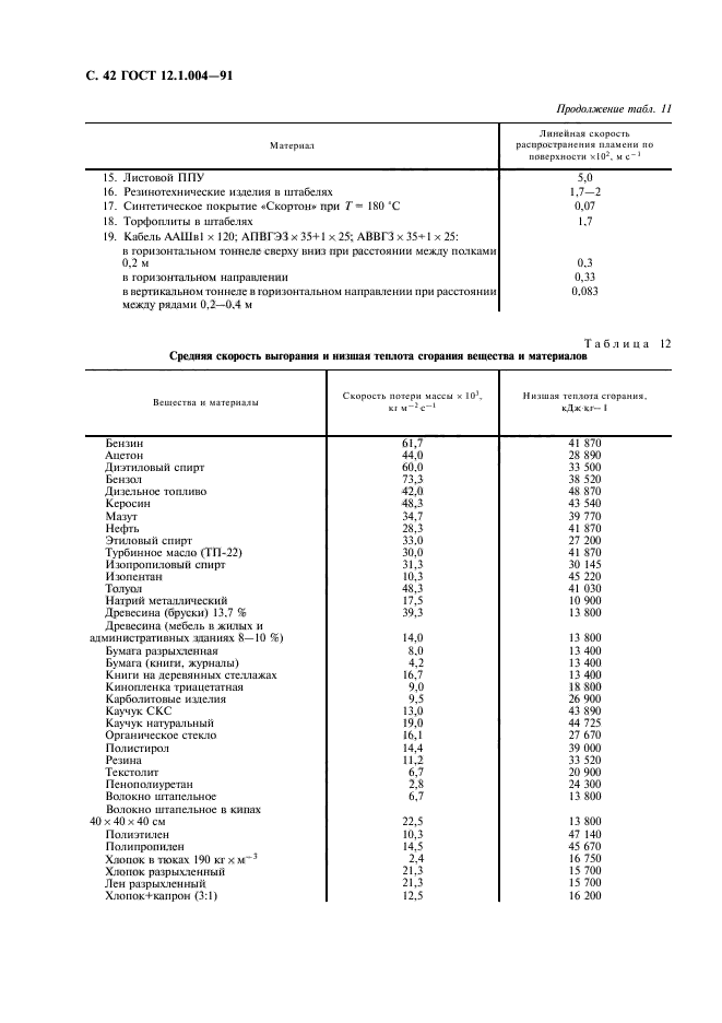 ГОСТ 12.1.004-91