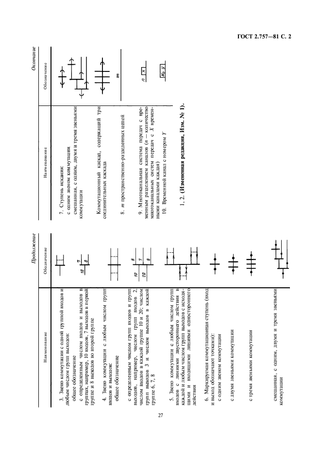 ГОСТ 2.757-81