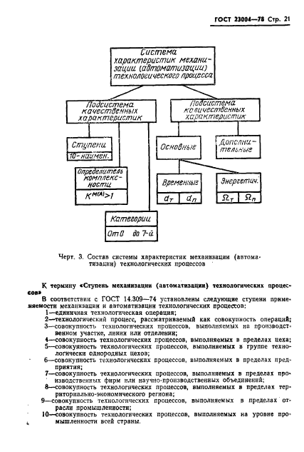 ГОСТ 23004-78