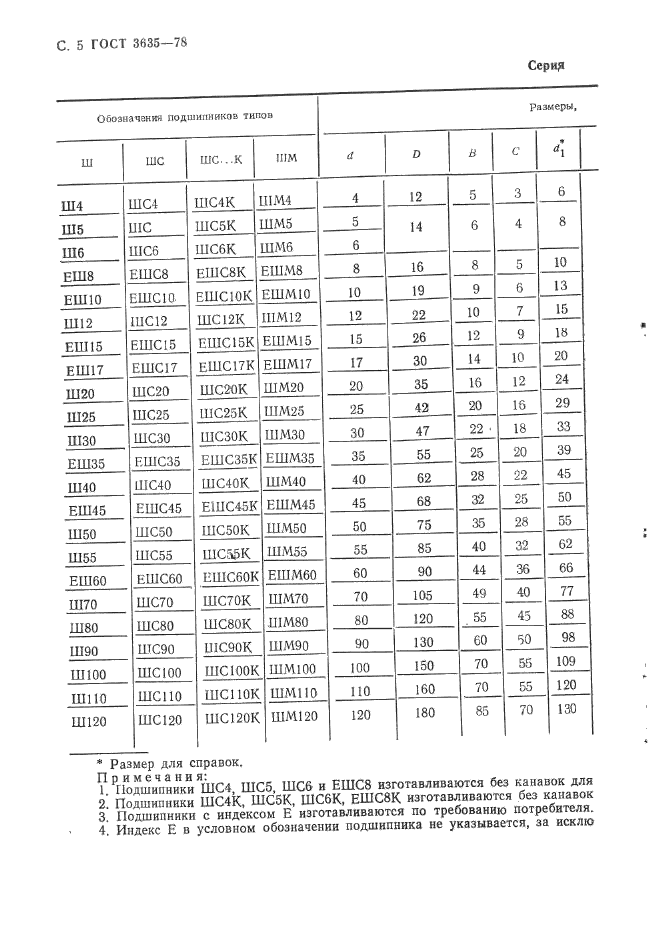 ГОСТ 3635-78