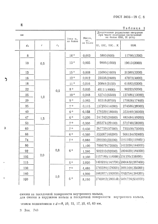 ГОСТ 3635-78