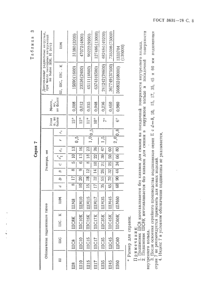 ГОСТ 3635-78