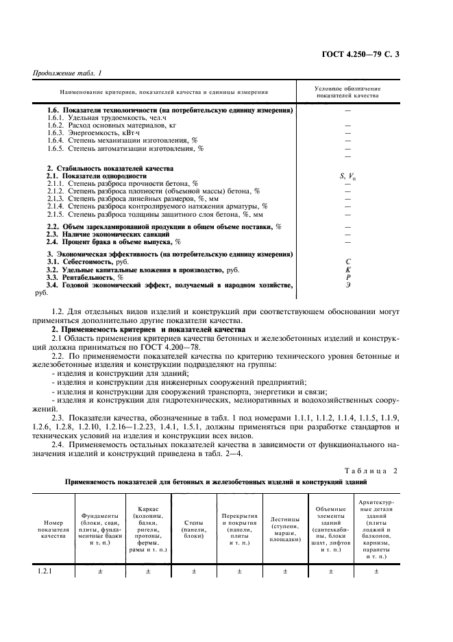 ГОСТ 4.250-79