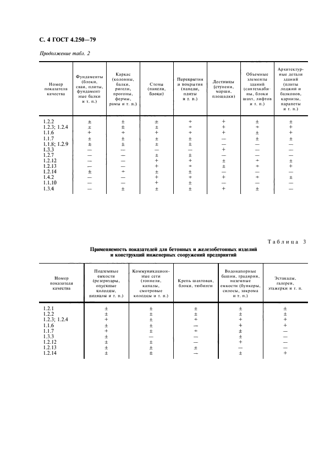 ГОСТ 4.250-79