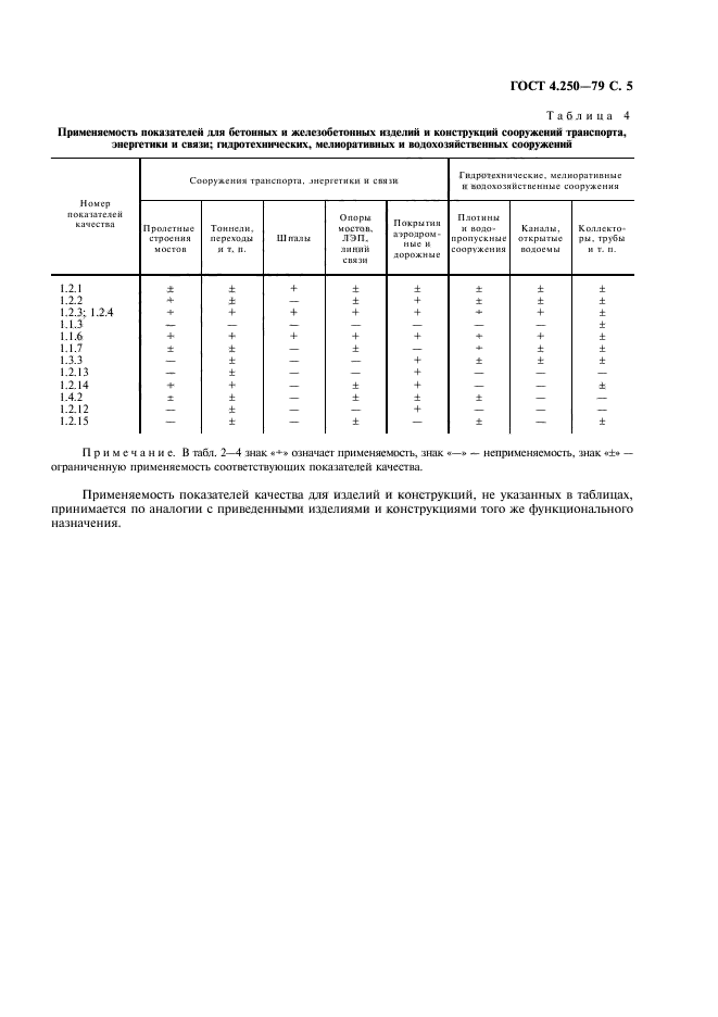 ГОСТ 4.250-79