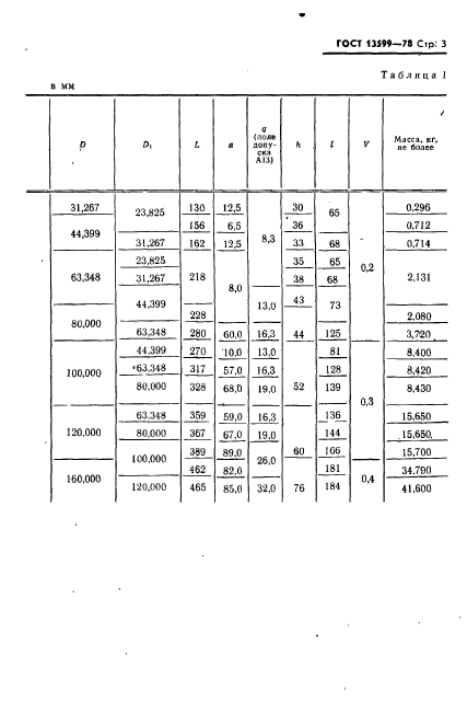 ГОСТ 13599-78