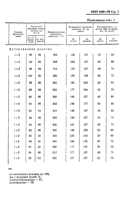 ГОСТ 1443-78