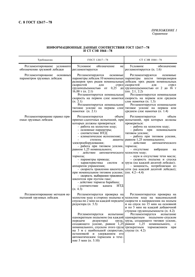 ГОСТ 12617-78