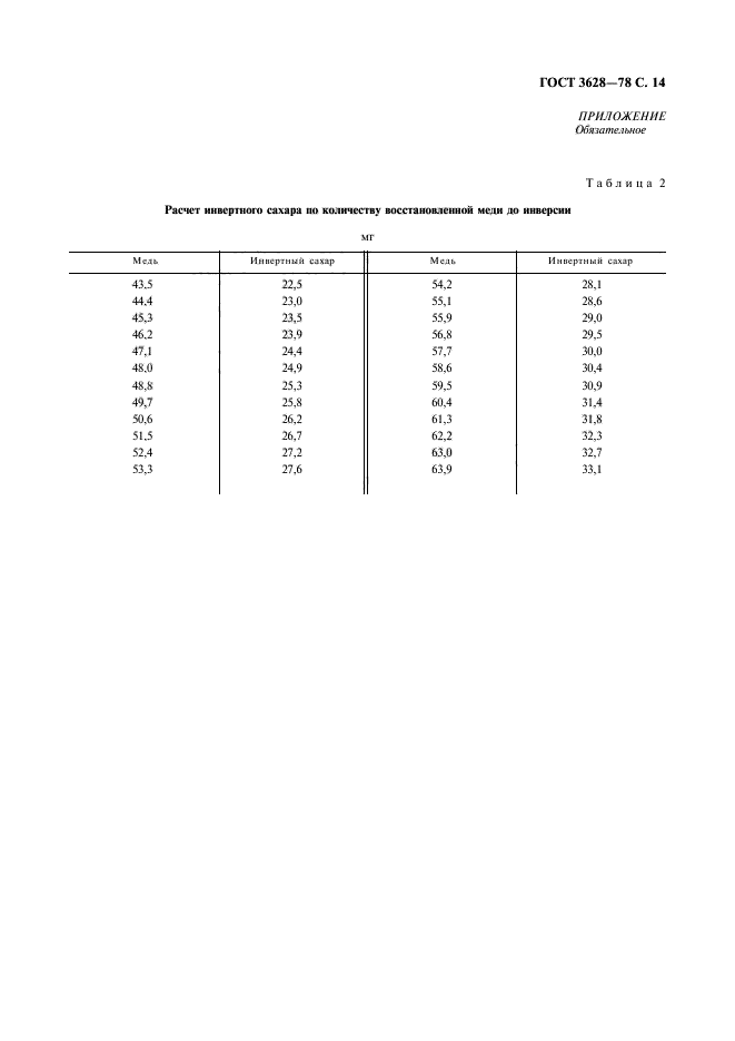 ГОСТ 3628-78