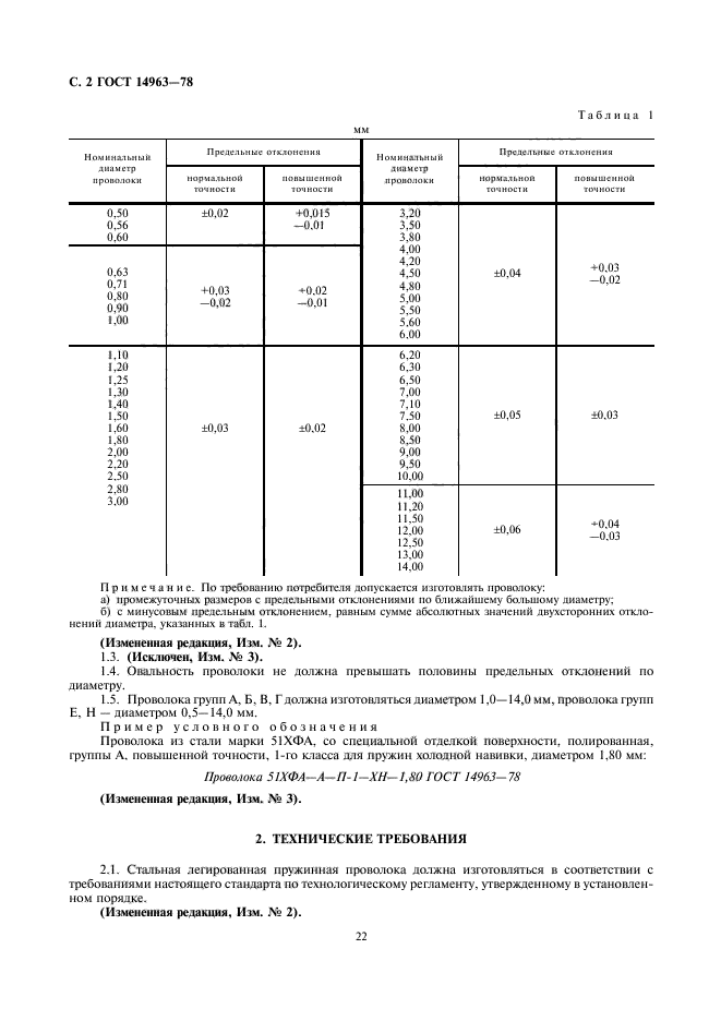 ГОСТ 14963-78