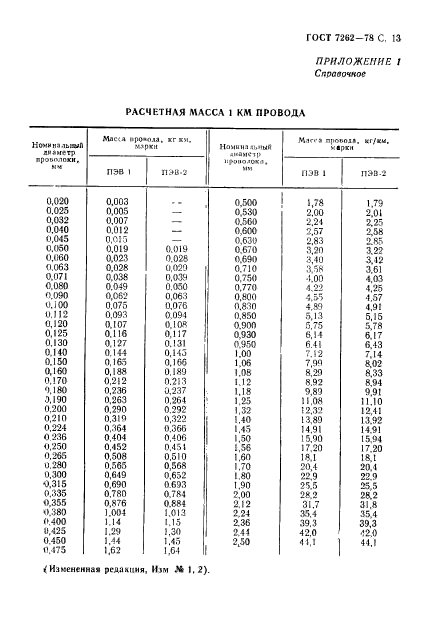 ГОСТ 7262-78