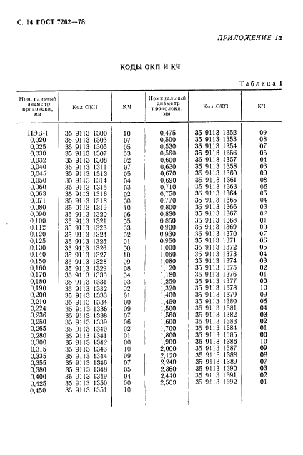 ГОСТ 7262-78