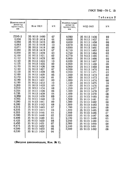 ГОСТ 7262-78