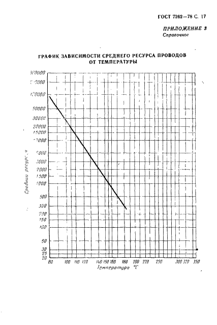 ГОСТ 7262-78