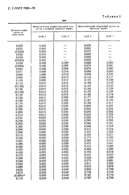 ГОСТ 7262-78