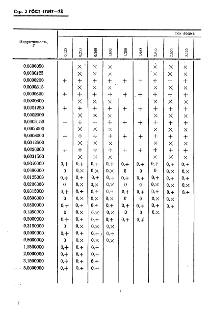 ГОСТ 17597-78