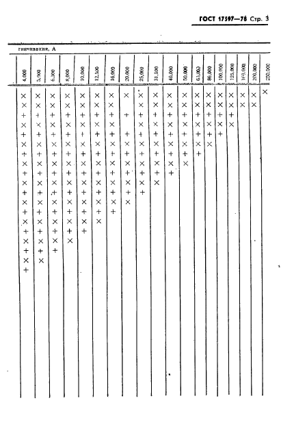 ГОСТ 17597-78