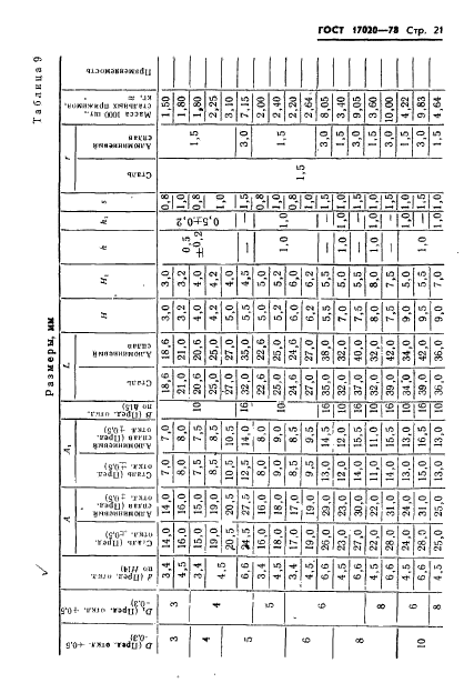 ГОСТ 17020-78