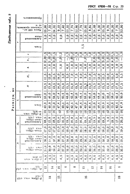 ГОСТ 17020-78