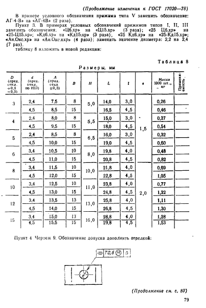 ГОСТ 17020-78