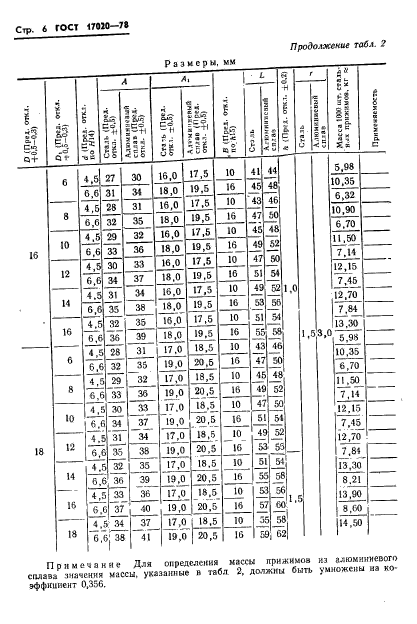 ГОСТ 17020-78