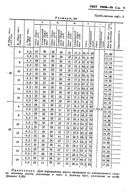 ГОСТ 17020-78