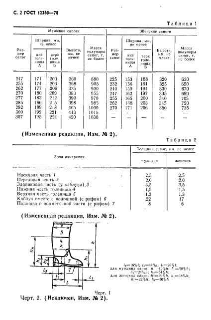 ГОСТ 12265-78