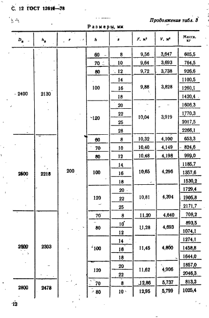 ГОСТ 12619-78