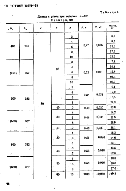 ГОСТ 12619-78