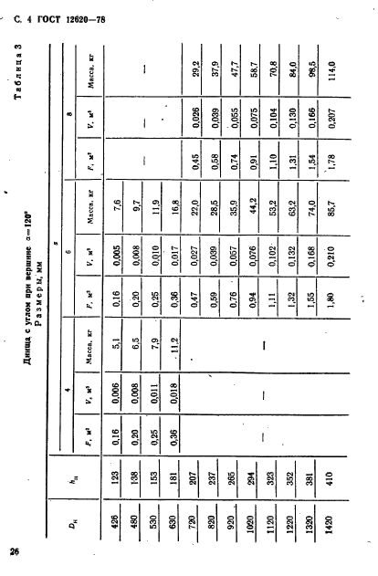 ГОСТ 12620-78