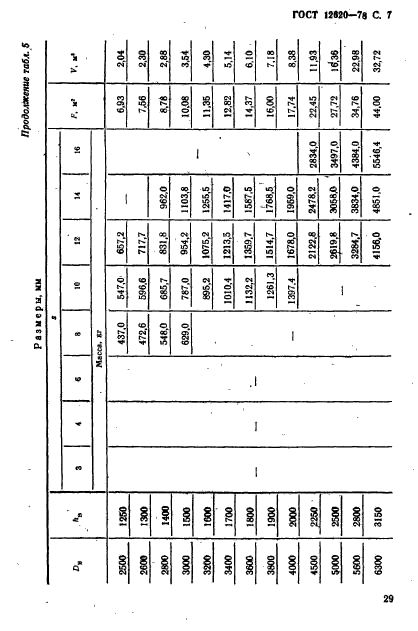 ГОСТ 12620-78